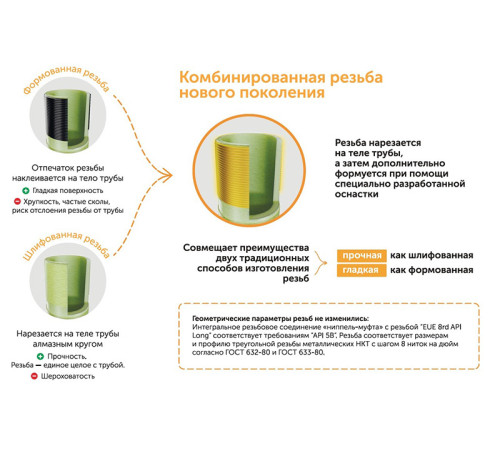 труба стеклопластиковая НКТ ДУ63мм L=1000-9120мм купить в Барановичах  